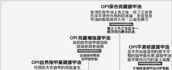 OPI TOP COATɫ 15ml T30ǿ־~